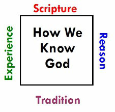 wesleyan-quadrilateral